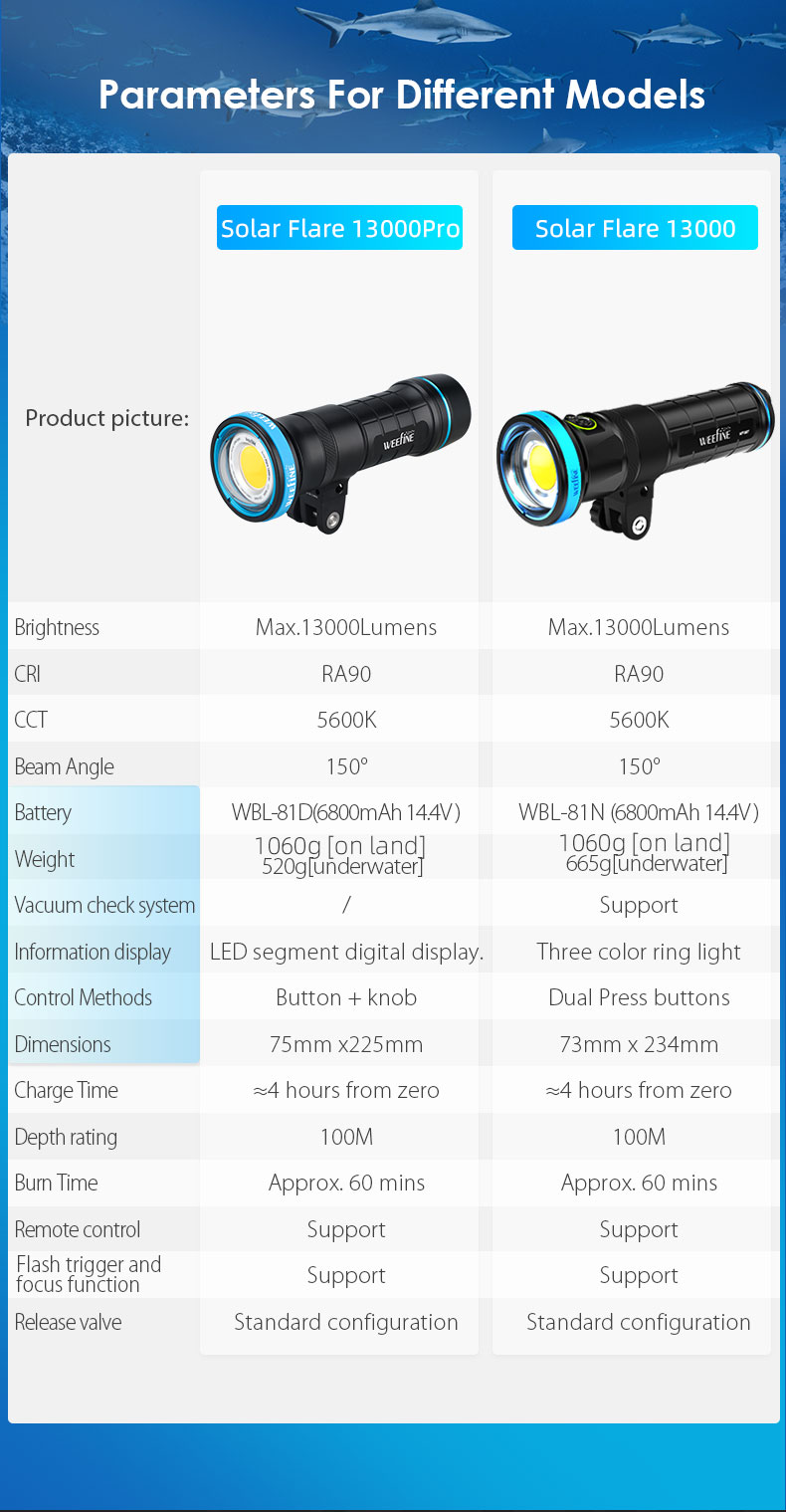Weefine Solar Flare 13000 Pro COB LED Ra90 150 Degree Strobe Mode Photo Video Light